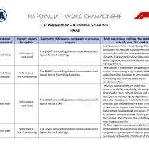 Haas : améliorations amenées au GP d'Australie 2026