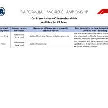 Audi : améliorations amenées au GP de Chine 2026