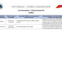 Cadillac : améliorations amenées au GP de Chine 2026